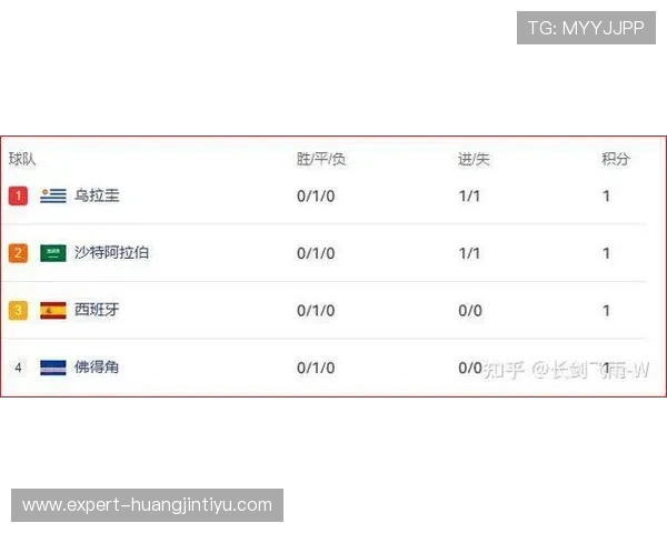 2026年世界杯西班牙与沙特队在小组赛中的战绩统计与排名情况