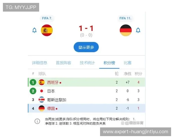世界杯日本对阵瑞典净胜球形势分析与比赛关键因素解读